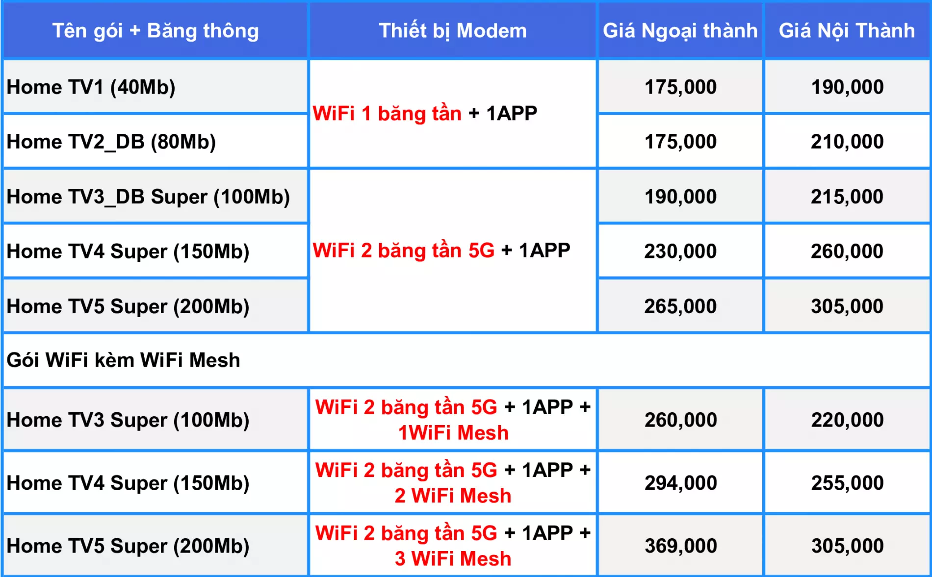 bang_gia_home_tv_vnpt