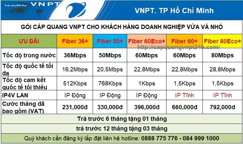 banggiacuoccapquangdoanhnghiep