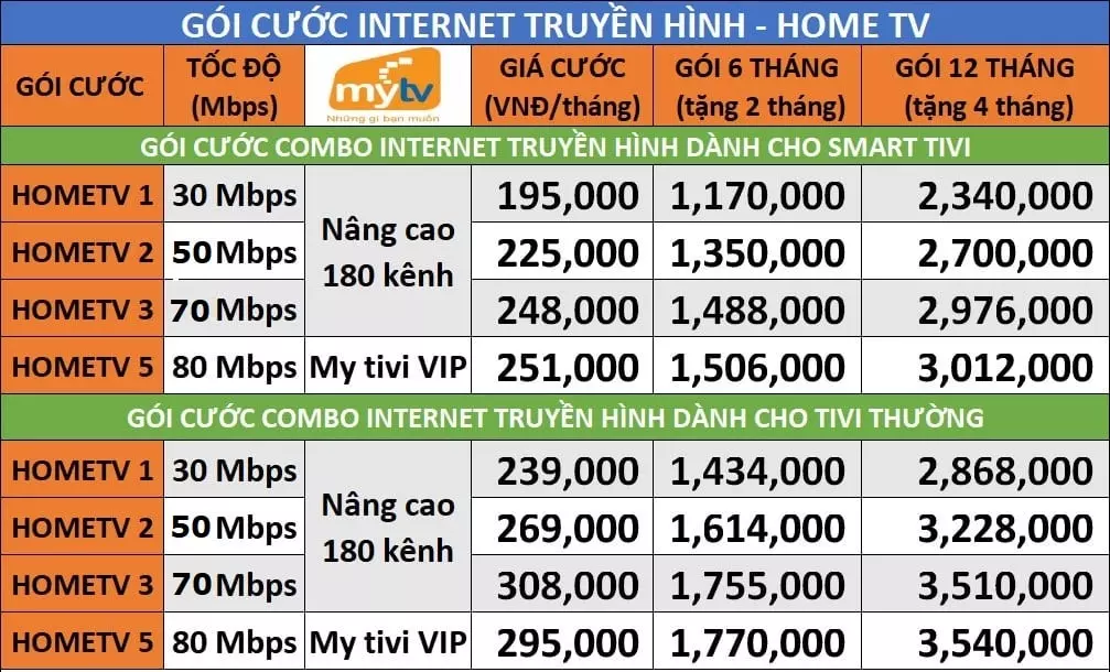 cap_quang_vnpt_truyen_hinh_mytv-min