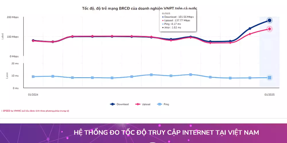 internet_toc_do_manh_nhat_viet_nam