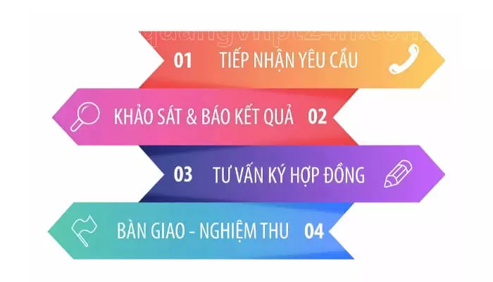 quy_trinh_lap_mang_vnpt